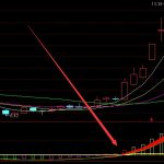 神級指標 暴利選股 小試一下收獲10幾個點了-RB螺紋鋼期貨交易網
