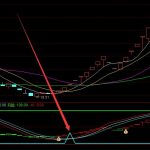 超級大牛股股票黑馬指標公式-RB螺紋鋼期貨交易網
