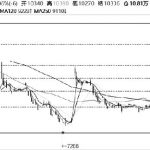 交易原油期貨公司收多少傭金?原油回本快嗎-RB螺紋鋼期貨交易網