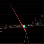 能選出大牛股通達信新指標公式-RB螺紋鋼期貨交易網