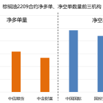 期貨傭金很低的公司正規嗎?期貨傭金低的公司有沒有隱患-RB螺紋鋼期貨交易網