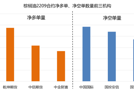 期貨傭金很低的公司正規嗎?期貨傭金低的公司有沒有隱患 期貨傭金很低的公司正規嗎?期貨傭金低的公司有沒有隱患