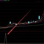 暴好用最準的股票指標公式-RB螺紋鋼期貨交易網