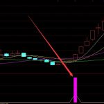 黑馬版通達信強勢股選股公式-RB螺紋鋼期貨交易網