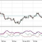 ADX指標|平均趨向指數-RB螺紋鋼期貨交易網
