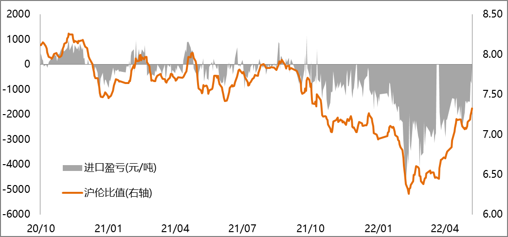 【滬鋁周度回顧】節后需求有望階段性修復 倉單重復質押事件影響待觀察 【滬鋁周度回顧】節后需求有望階段性修復 倉單重復質押事件影響待觀察