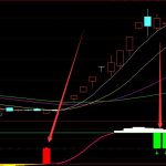 分析師專用強勢股起漲點選股公式-RB螺紋鋼期貨交易網