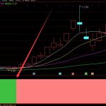黃金短線高手主圖抄底指標公式-RB螺紋鋼期貨交易網