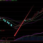 底部暴漲版通達信成交量選股指標公式-RB螺紋鋼期貨交易網
