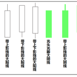 什么是K線—從零學k線-RB螺紋鋼期貨交易網