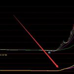 大牛股暴發通達信突破前高主圖指標-RB螺紋鋼期貨交易網