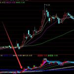 用它獲利好幾年趨勢線分析大法通達信指標公式-RB螺紋鋼期貨交易網