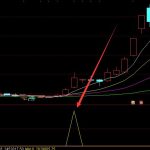 通達信短線公式短線選股指標-RB螺紋鋼期貨交易網