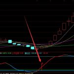 非常準的通達信公式指標網-RB螺紋鋼期貨交易網