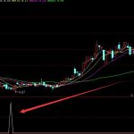 通達信超級大牛股專用的分析指標公式-RB螺紋鋼期貨交易網