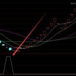 專家版超級強勢股選股公式-RB螺紋鋼期貨交易網