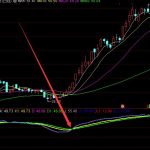 準確率極佳成功率最高的短線指標公式-RB螺紋鋼期貨交易網