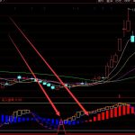 強勁的短線指標成功率100無未來-RB螺紋鋼期貨交易網