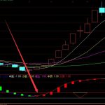 最新暴漲版財神指標選股公式-RB螺紋鋼期貨交易網