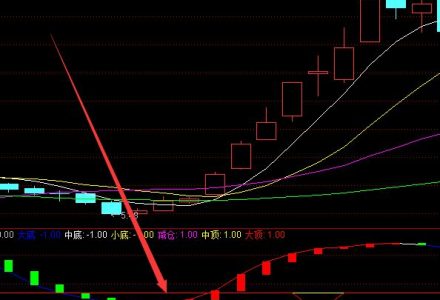 2022年新能源汽車股票的龍頭股有哪些?南方財富網為您分享 2022年新能源汽車股票的龍頭股有哪些?南方財富網為您分享