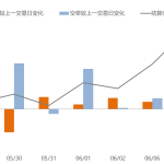 動力煤期貨傭金多少?是雙邊收嗎-RB螺紋鋼期貨交易網