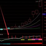 主力專用版相對強度指標通達信-RB螺紋鋼期貨交易網
