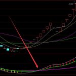 抄底公式代碼又準又好用的通達信指標-RB螺紋鋼期貨交易網