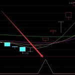 強勢版通達信特色指標應用超級短線-RB螺紋鋼期貨交易網