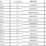 2020期貨公司排名 2020期貨公司評級-RB螺紋鋼期貨交易網