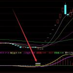 最牛的指標股票指標公式網排行榜-RB螺紋鋼期貨交易網