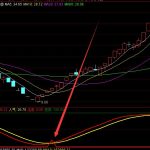 自用很久的暴漲黑馬指標-RB螺紋鋼期貨交易網