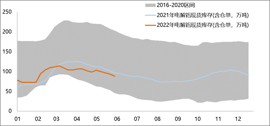 【滬鋁周度回顧】節后需求有望階段性修復 倉單重復質押事件影響待觀察 【滬鋁周度回顧】節后需求有望階段性修復 倉單重復質押事件影響待觀察