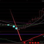 夠好用通達信短線指標公式-RB螺紋鋼期貨交易網