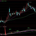 大師買入法超強好用的通達信指標公式-RB螺紋鋼期貨交易網