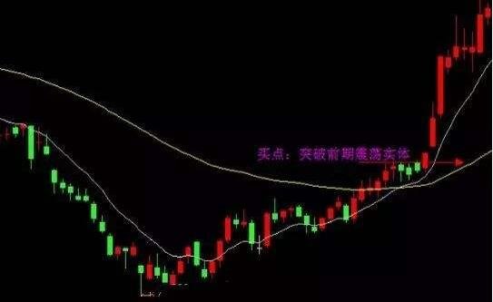 expma指標是什么意思?了解其缺陷才能更好把握趨勢! expma指標是什么意思?了解其缺陷才能更好把握趨勢!