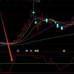 黃金線上大漲主力籌碼鎖定量化指標-RB螺紋鋼期貨交易網