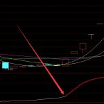 紅線必漲主力資金監測通達信指標公式源碼-RB螺紋鋼期貨交易網