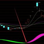 趨勢好準通達信主力資金流向-RB螺紋鋼期貨交易網