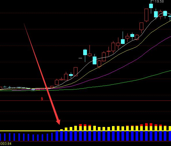 市面少見好用的資金選股股票指標公式 市面少見好用的資金選股股票指標公式