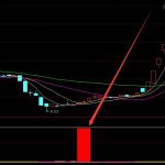 盈利不錯的短線最有效的技術指標-RB螺紋鋼期貨交易網