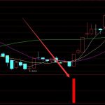 三天內必漲停的公式-RB螺紋鋼期貨交易網