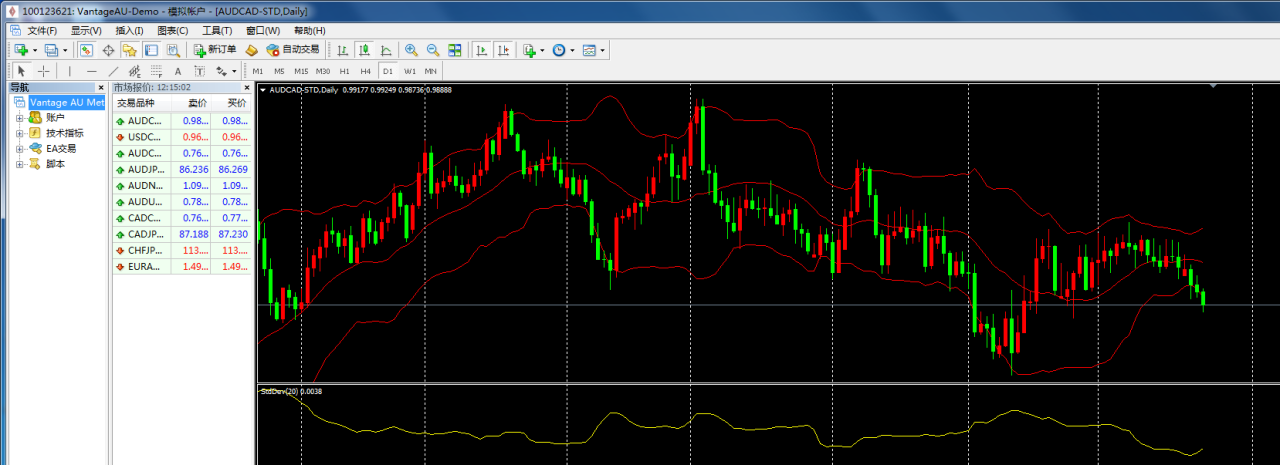 MT4模板怎么直接調用?MT4如何保持使用模板? MT4模板怎么直接調用?MT4如何保持使用模板?