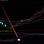 精準好用的成本大黑馬通達信選股指標公式-RB螺紋鋼期貨交易網