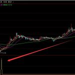 非常牛的私募資金買入選股指標通達信公式-RB螺紋鋼期貨交易網