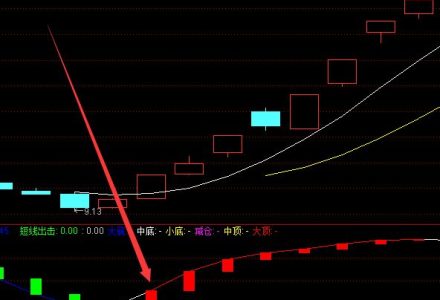 2022年A股黃金股票龍頭有哪些?(2022/4/10) 2022年A股黃金股票龍頭有哪些?(2022/4/10)
