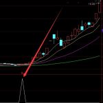 精準無比好用股票分時公式通達信選股指標-RB螺紋鋼期貨交易網