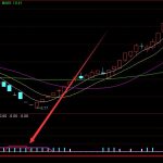 黃金點位一眼發現大牛股指標-RB螺紋鋼期貨交易網