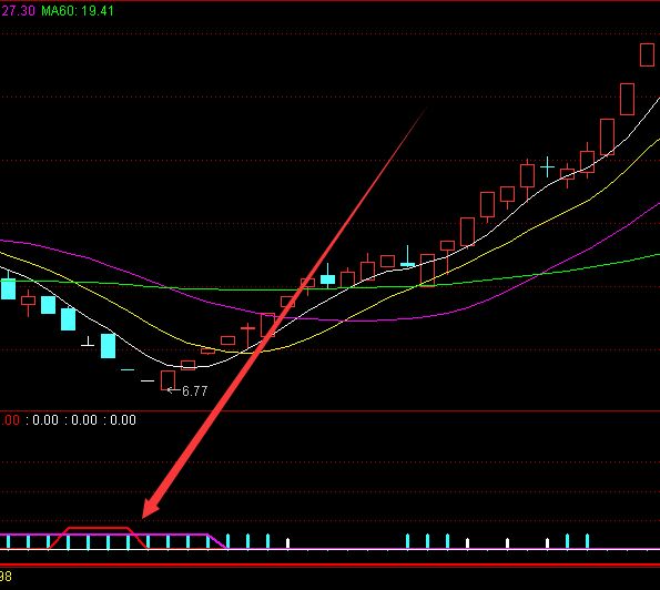 黃金點位一眼發現大牛股指標 黃金點位一眼發現大牛股指標