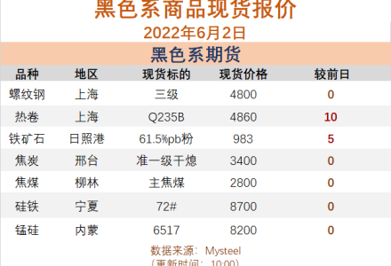 雞蛋期貨能做不?雞蛋期貨傭金介紹-RB螺紋鋼期貨交易網