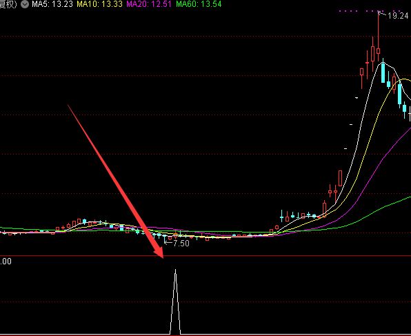 通達信超級大牛股指標-RB螺紋鋼期貨交易網